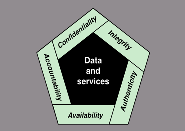 cs-computer-security-overview-definition-of-computer-security-by