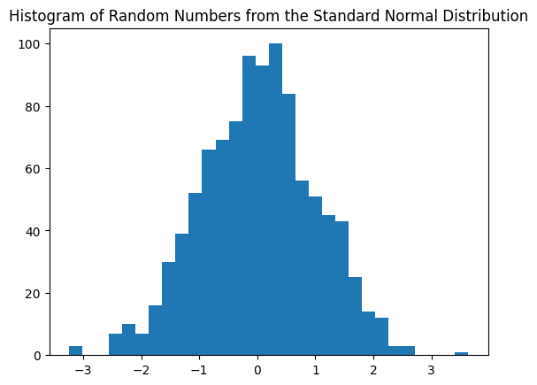 Do you know Python "random" Function and "numpy random" Function and  difference between them? | Artificial Intelligence in Plain English