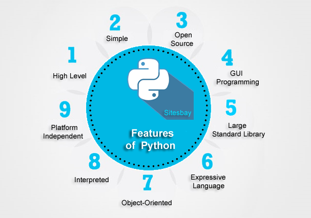 Python key features. What are Python’s key features? | by Yamuna | Jun ...