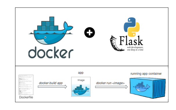DockerFile Python Flask. Dockerlize a Python Flask Application | by Bikram  | Medium