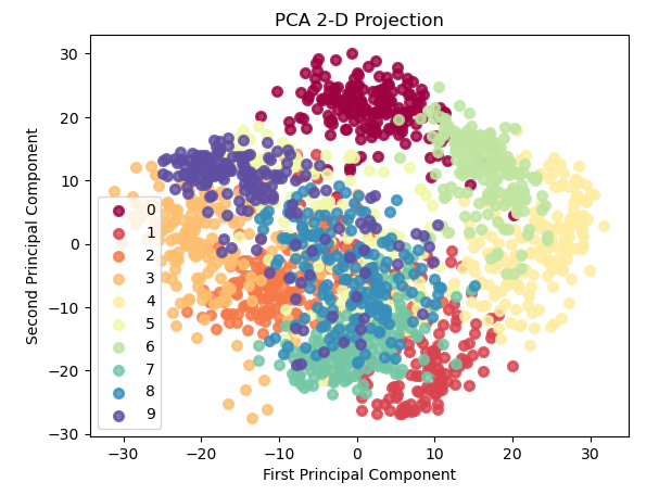 Introduction to a Python package for Machine Learning visualization ...