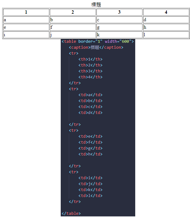 初入HTML 第二篇 - jack hou - Medium