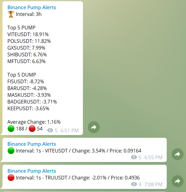 binance gas fees tracker