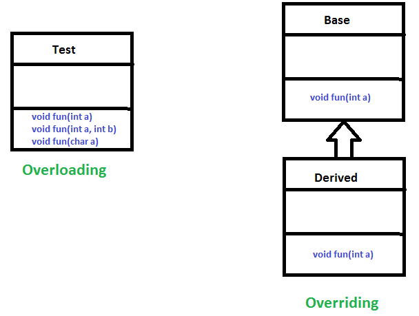Introduction to Object Oriented Programming Language: JAVA | by ...