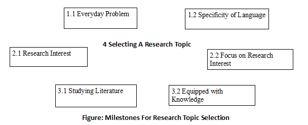 3 Steps to Formulate a Research Topic from a Research Interest | by ...