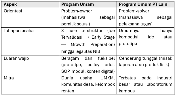 MENUJU WORLD CLASS UNIVERSITY BERBASIS DAMPAK DAN TATA KELOLA TRANSFORMATIVE