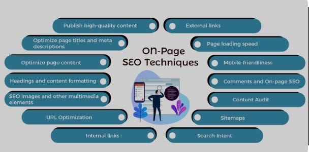 How to do on page SEO complete guideline step by step. | by Himel | Mar ...