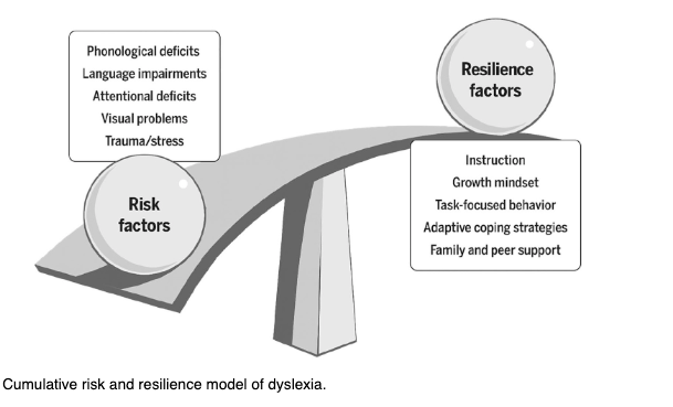 Dyslexia 2:0 — Redefining the definition of dyslexia.