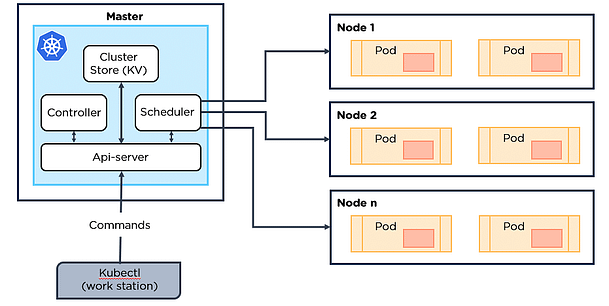 什麼是 Kubernetes