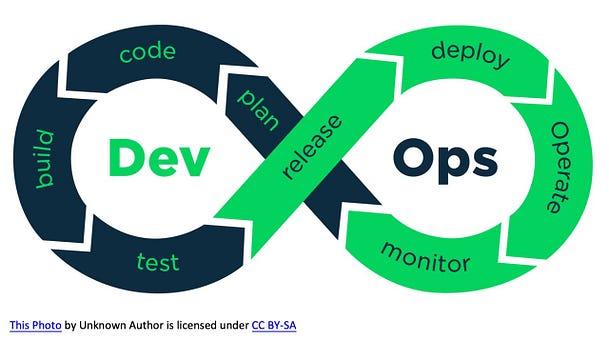 微服務中的部署與 DevOps 挑戰