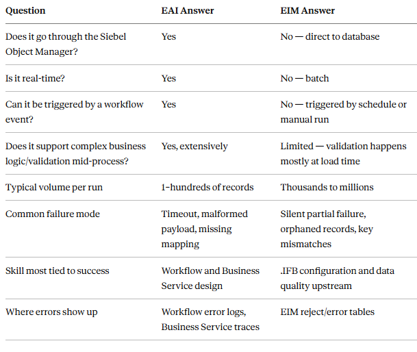 Fig. : Cheat Sheet Comparison Table