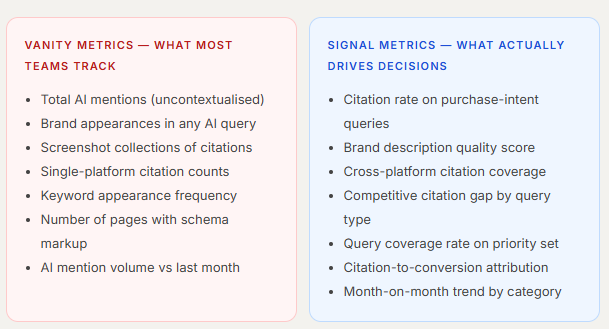 AEO Metrics That Actually Matter: How to Measure AI Search Visibility the Right Way