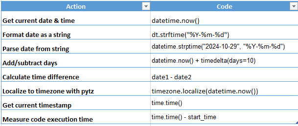 Working with Date and Time in Python | by Turkana Karimova | Oct, 2024 ...