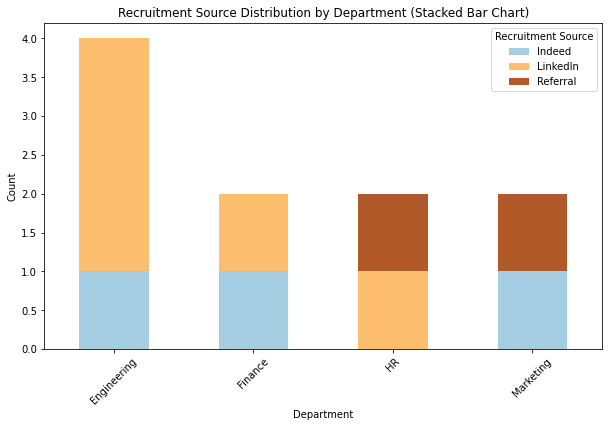 Unlocking HR Insights with Graphs Using Python (with Example Codes ...