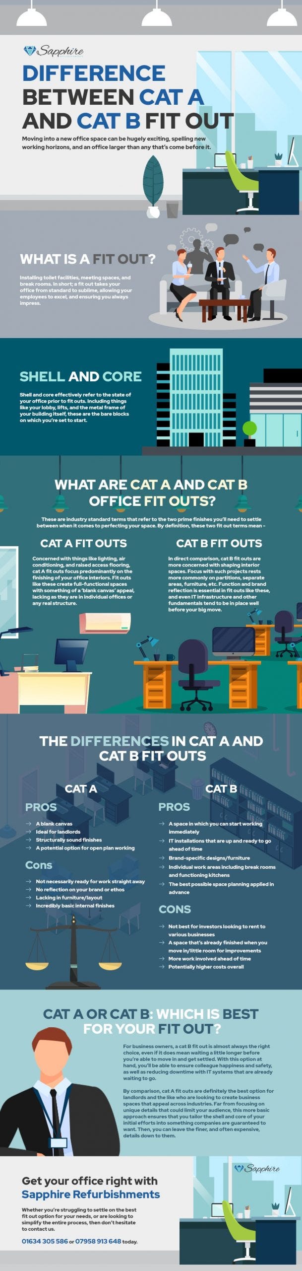 What is the Difference Between Cat A and Cat B Fitout? by Jim