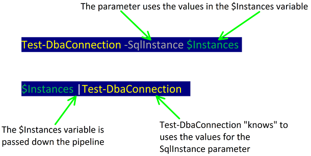 Writing to SQL Server. From Learn dbatools in a Month of… | by Manning ...