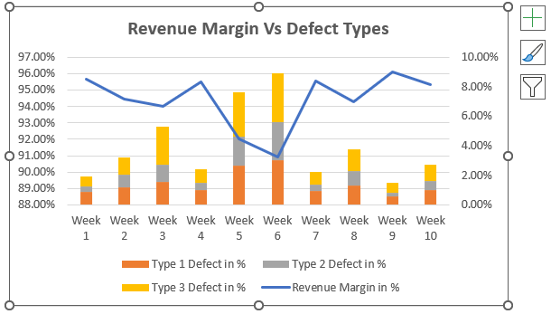 Advanced Charting Technique. Microsoft Excel Advanced Series from… | by ...