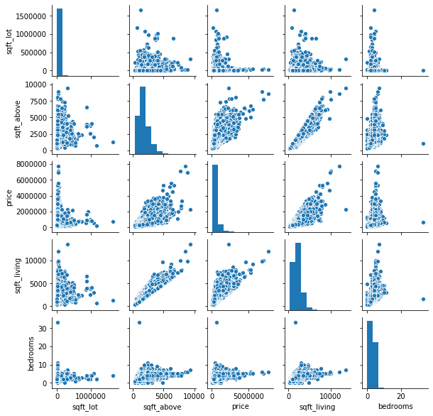Quick reference points about Linear Regression | by Arpita Ghosh | Medium