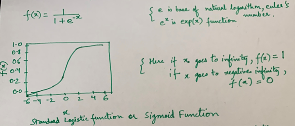 Classification -Logistic Regression | by Deeksha Goplani | Medium
