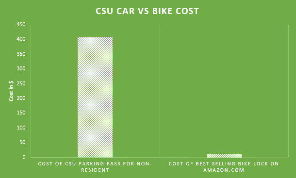 It’s Finally Time for Everyone to Start Riding Their Bikes to CSU | by ...