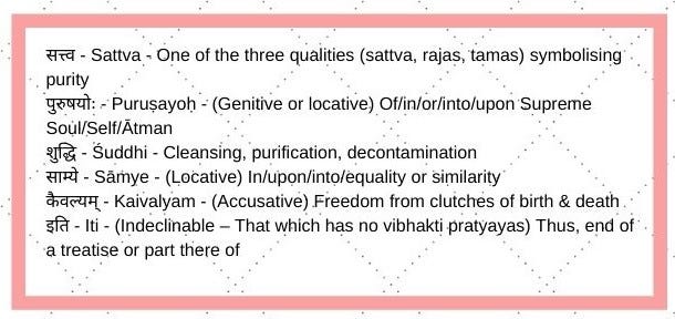 Patanjali Yoga Sutra — सत्त्वपुरुषयोः शुद्धिसाम्ये कैवल्यमिति॥3.56॥, by  Saphalya Yoga