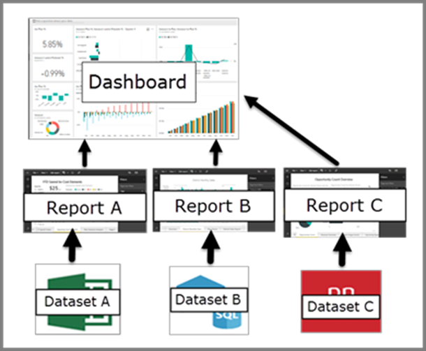 Unlocking Personalized Insights Customizing Power BI Dashboards and