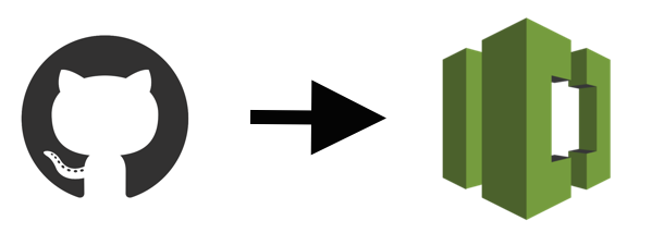 Migrate a repo from GitHub to AWS CodeCommit | by Jon Vogel | Medium