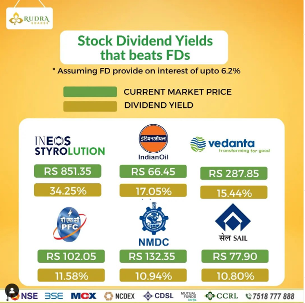 Indian Dividend Stocks Rudra Shares & Stock Brokers Ltd Medium