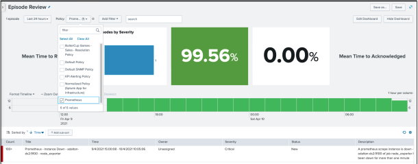 Splunk ITSI & Prometheus — a match made in heaven? | by ObsNSods ...