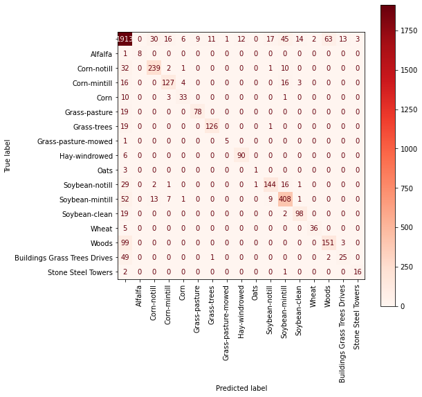 Spectral image classification with Python | Abraia