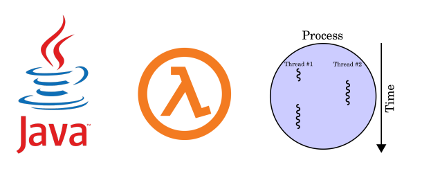 Multi-threading in AWS-Lambda. AWS lambda is a serverless… | by Milinda  Sandaruwan | Dev Genius