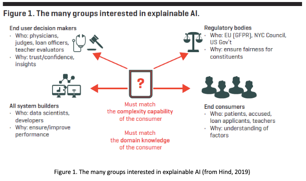 IBM Research Launches Explainable AI Toolkit | by ODSC - Open Data ...