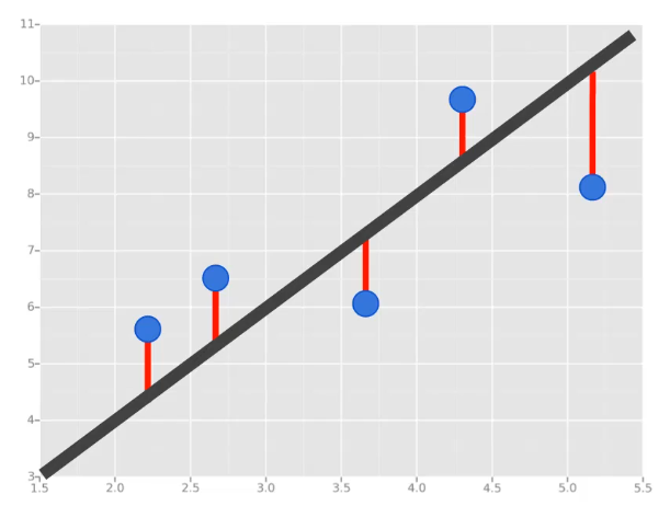 Linear Regression In ML. What is Regression ? | by Paras Patidar ...