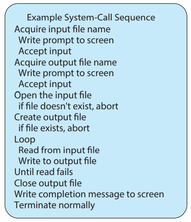 A program that copies the contents of one file to a destination file ...