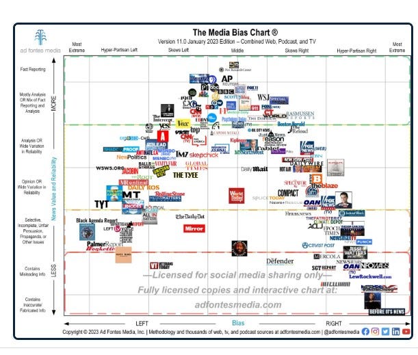 Mass manipulation. My story is relevant and worth… by Kiera Messing