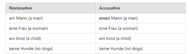 Accusativ Articles