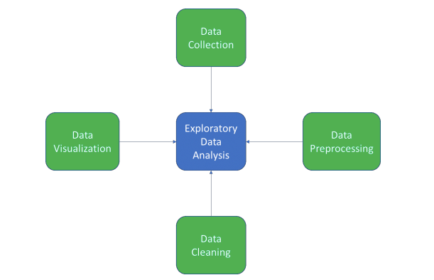 Need for Exploratory Data Analysis | by BPB Online | Medium