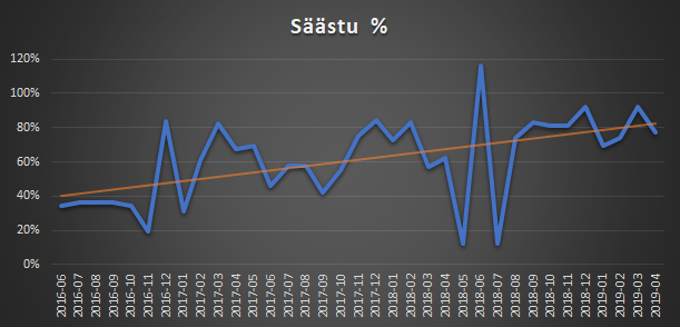Tegemistest ja 2019 Q1