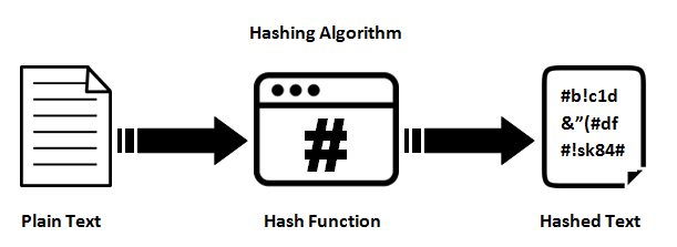 Breaking Down : SHA-256 Algorithm | by Aditya Anand | InfoSec Write-ups