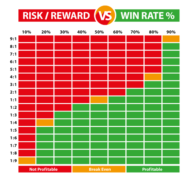 About Win Rate and Risk/Reward Ratio | by FortuneNode | Medium
