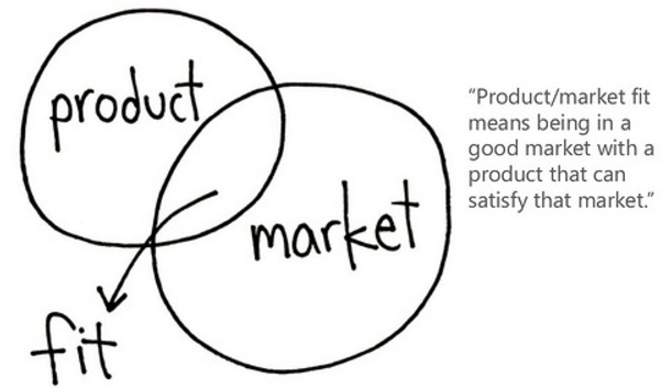Product/Market Fitについての6つの学び