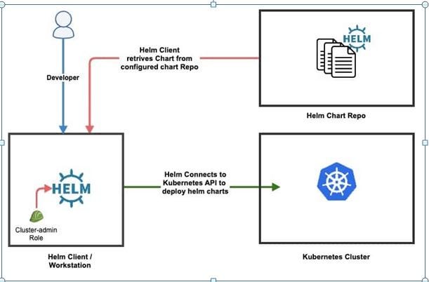 Helm Chart Repository