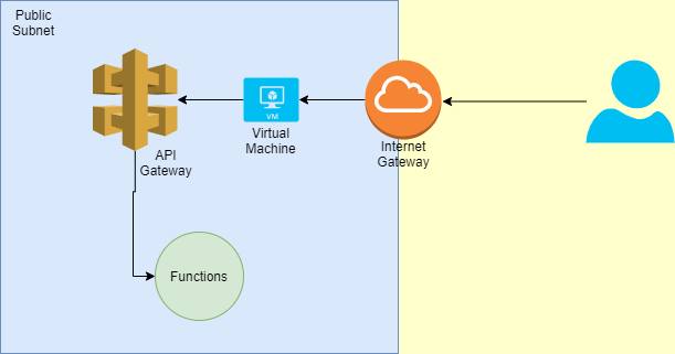 A Beginner's Guide To Integrate Swagger With Oracle API Gateway ...
