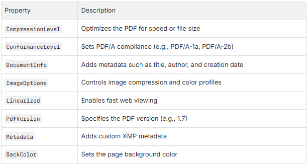 How to Programmatically Convert Word DOCX to PDF Using C# .NET