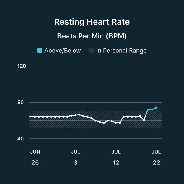 Fitbit Inspire 3 Metrics for Healthcare DK Mart Official Medium