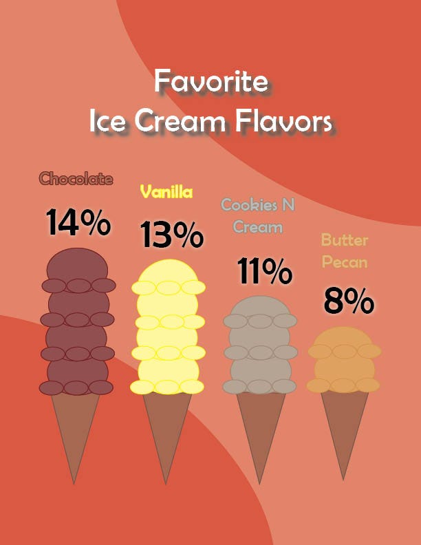 Image result for Top World Flavors to Try at Home infographics