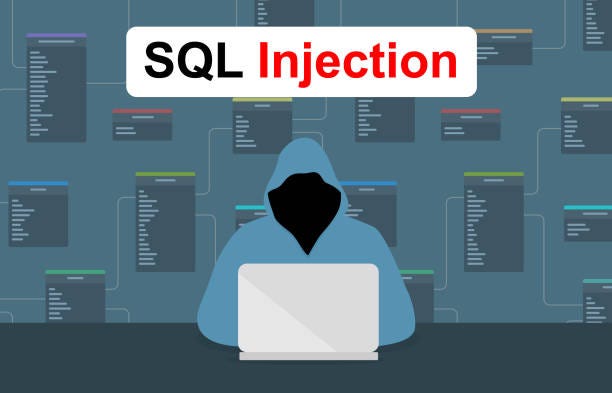 SQL Injection Exploitation: Practical Examples and Techniques | by ...