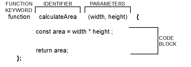 A function is a… function. There are a number of definitions given ...