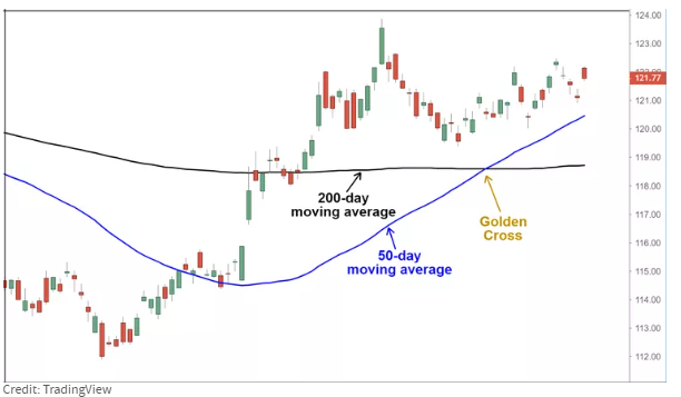 A Quick Look at the Most Profitable Trading Indicators for Mag 7 Stocks