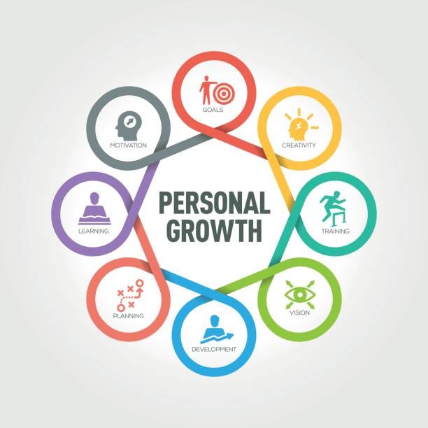 Self-Development and Productivity: Your Path Toward a More Accomplished Life